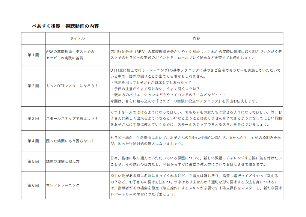 保護中: 【ぺあすく後期】e-learning 視聴用ページ