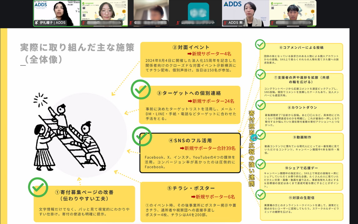 【セミナー登壇のご報告】コングラント株式会社主催のプログラムにて継続寄付者募集について講演